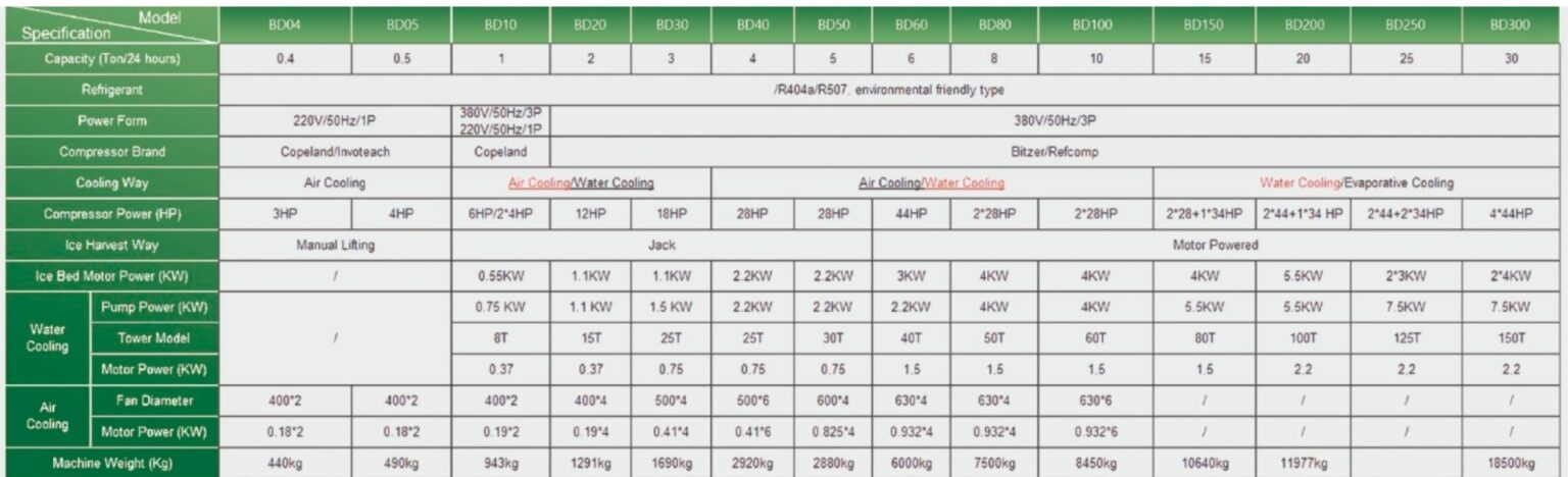 Mesin Es Balok Kapasitas 1 Ton