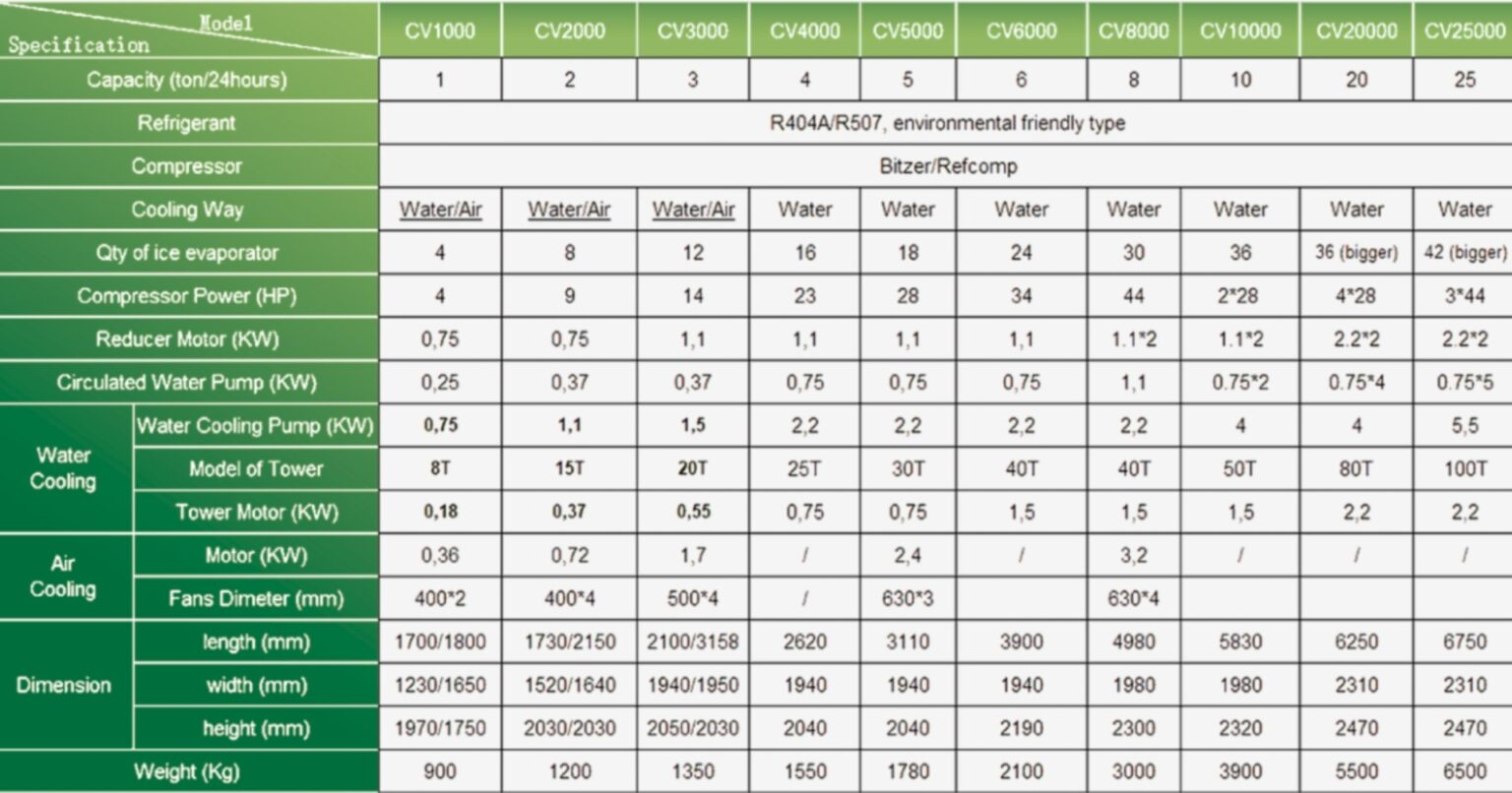Mesin Es Batu Kristal Kapasitas 1 Ton